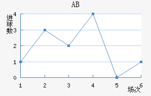ABɪ