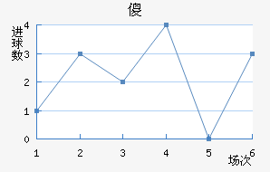 ɵ½
