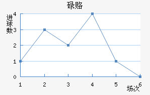 µ¸