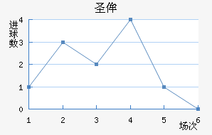 ʥٰ