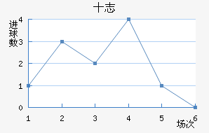 ʮ־