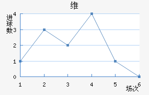 ά