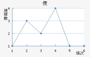 ʹ½