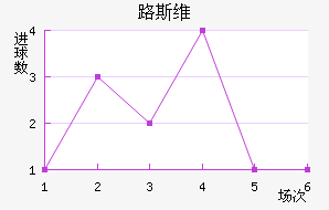·˹ά
