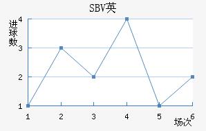 SBVӢ