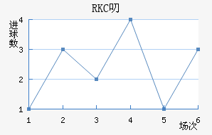 RKC߶˽