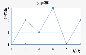 SBVӢ