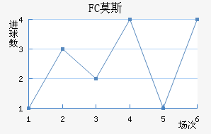 FCĪ˹ƽ