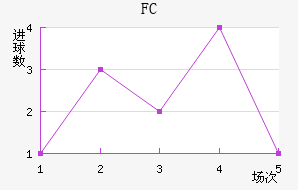 FCǽ