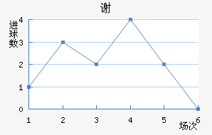 лն