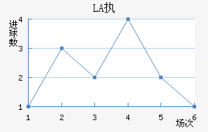 LASKִĽ