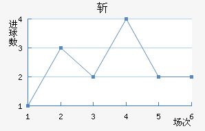 ն