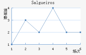 Salgueiros