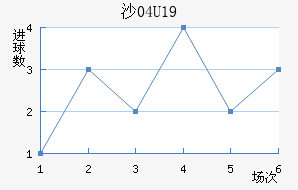 ɳU19