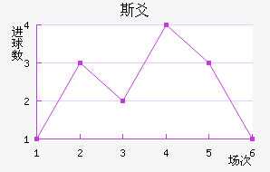 ˹سǽ