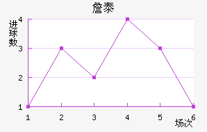 ղ̩