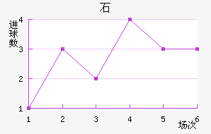 ʯ½