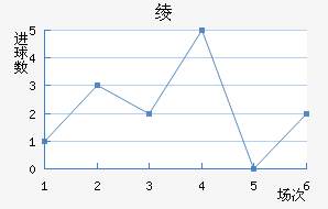 籾