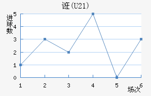 ڿ(U21)