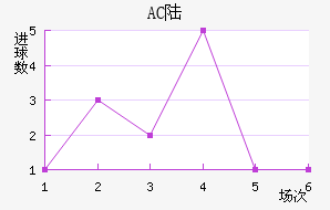 AC ½