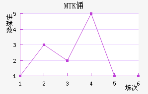 MTKٸǽ