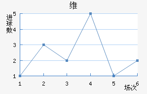ά