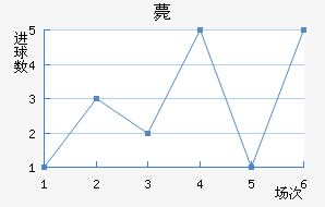 ޽