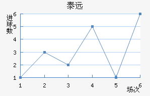 ̩Զ