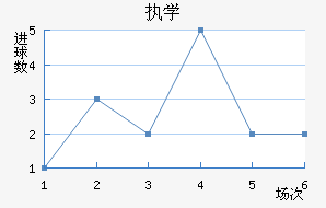 ִѧ