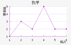 ִѧ