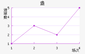 յ½