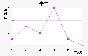 ƽ𺣰ʿ