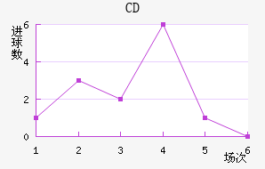 CDƥǽ