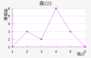 ɭU23