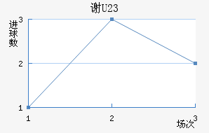 лƶ(U23)