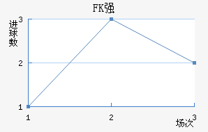 FKǿ