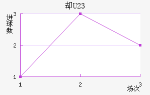 ķȴU23