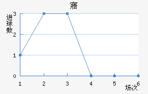 廯