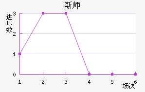 ˹ʦ