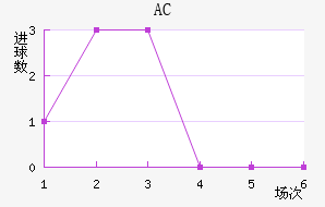 AC