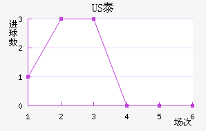 US̩½