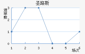 ʥ·˹