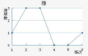 ά