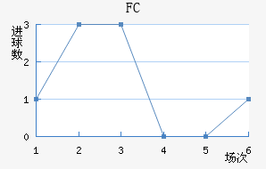 FC׽