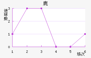 ¹