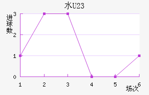ˮ(U23)
