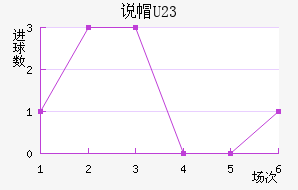 ˵ñU23