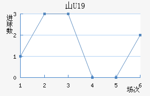 ɽU19
