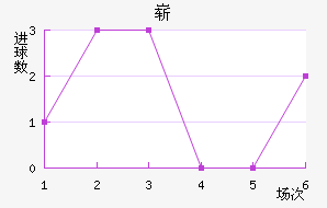 ո