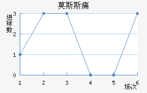Ī˹˹ʹ